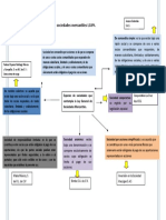 Mapa Mental Sociedades Mercantiles Agrario