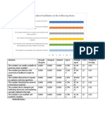 Case Studies Student Evaluations