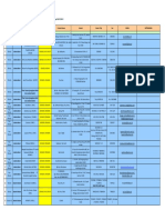 Daftar Bengkel Rekanan ACA