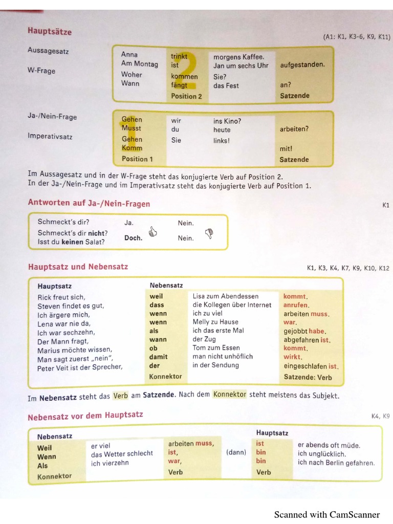A2 German Grammar PDF Resources | PDF