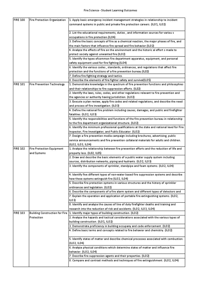 Fire Science Learning Outcomes Guide | PDF | Firefighting | Firefighter