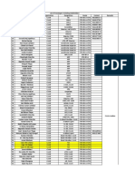 List of Passengers Including Stakeholders SN Name Organization Designation Route Contact Remarks