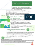 Ukraine-Russia Relationship History