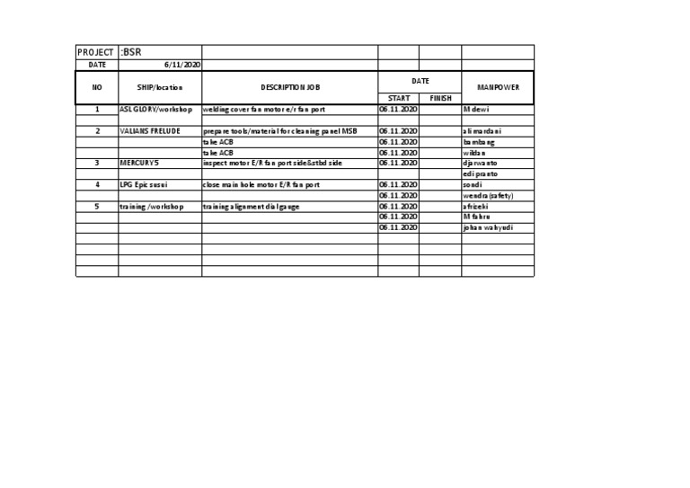 Job Description BSR | PDF