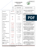 La Salle University: Name of Laboratory/ Diagnostic Test Result Normal Values Interpretation/ Analysis CBC