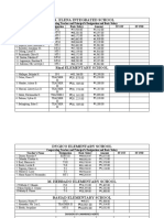 CTs-Designation-and-Basic-Salary Dygico Es