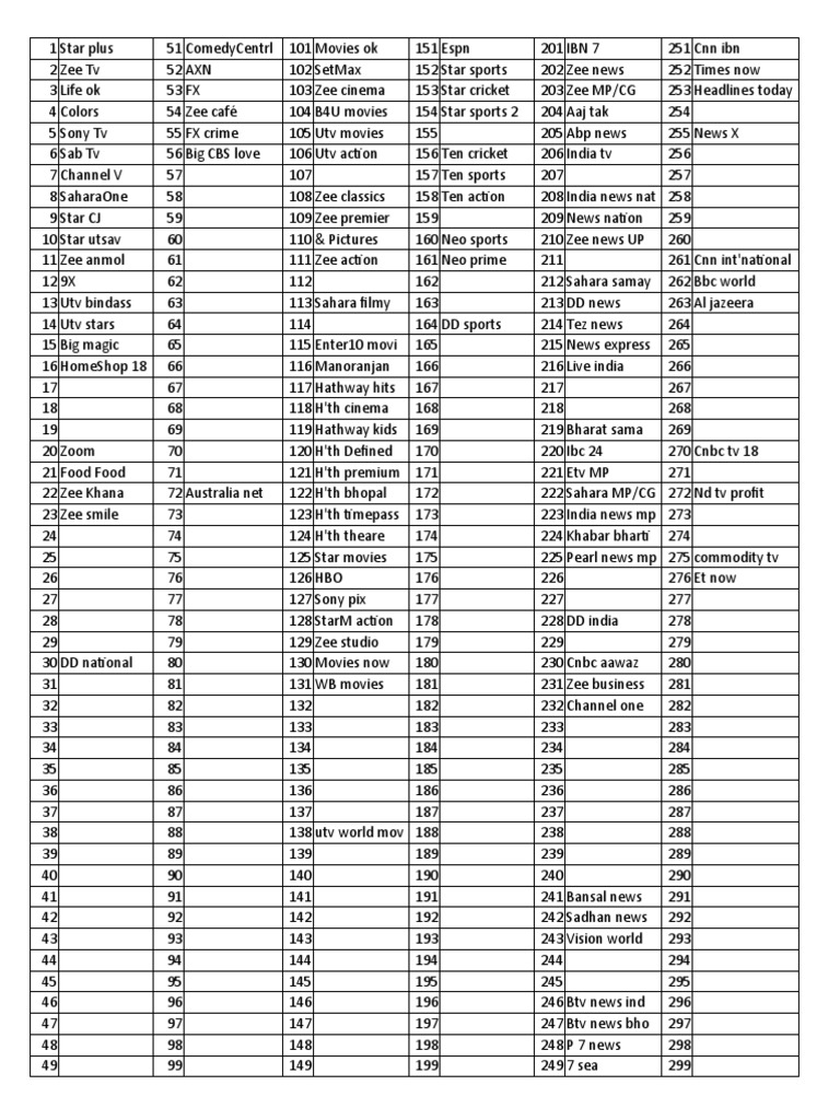 Hathway Channel List02 PDF Media Formats Mass Media
