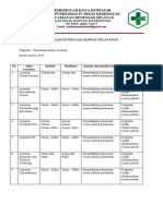 Evaluasi Ketepatan Jadwal Ukp