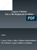 Capraz Tablo Tek Iki Deg Grafikler