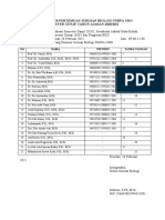 Daftar Hadir Pertemuan Jurusan Biologi FMIPA UHO