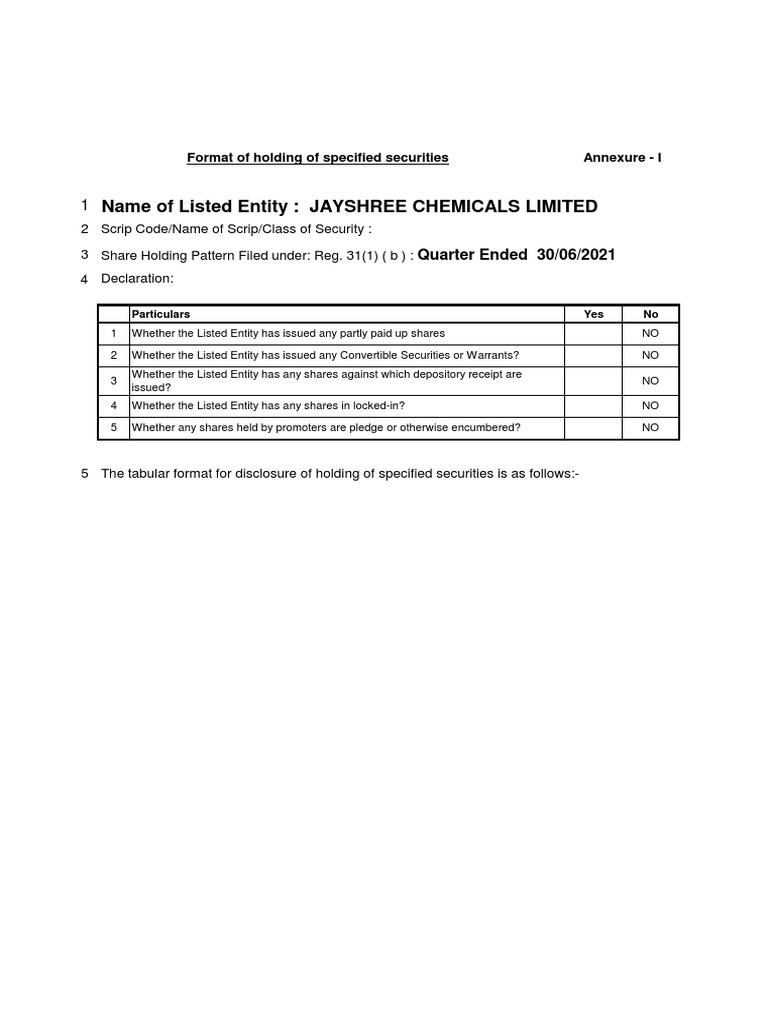 Shareholding Pattern As On 30.06.2021 PDF Securities (Finance