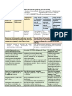 Formato de Plan de Clases de Sociales