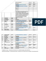 Redevelopment List of Owners 2022 Jan-2