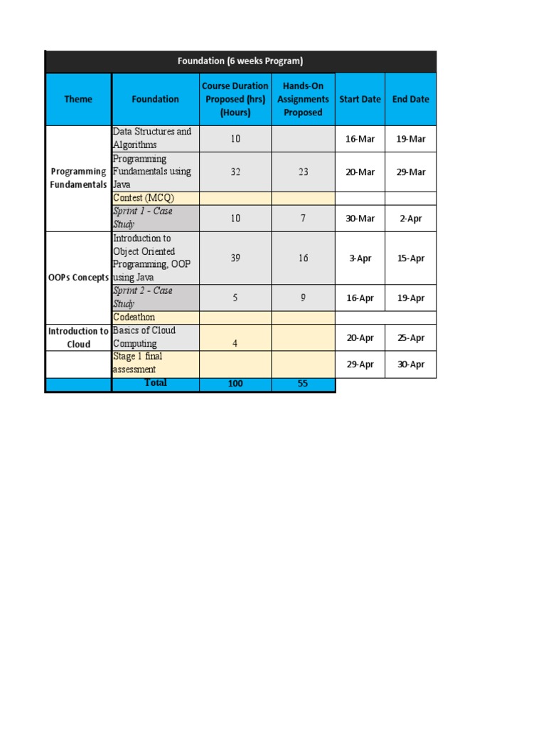 Schedule For Stage 1 - Batch 13 | PDF | Computers | Technology ...
