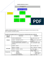 Cuadro Resumen Tema 2