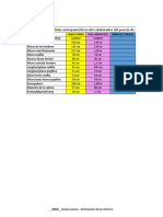 Tarea 1 Medidas Antropométricas