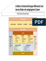 Risiko-Framework Kulturbetriebe