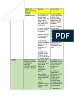 Ventas y Desventajas Actividad Individual