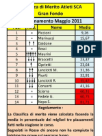 Classifica Di Merito Maggio 2011