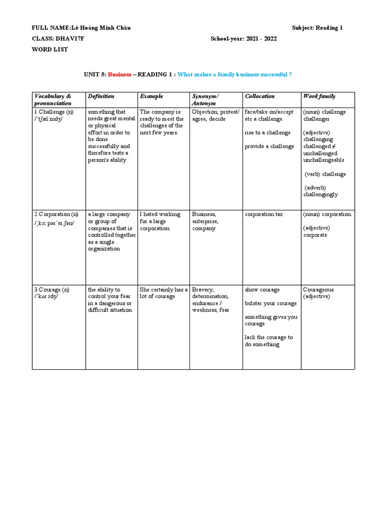 Vocabulary & Pronunciation Example Synonym/ Antonym Collocation Word
