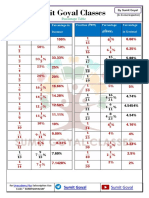 Sumit Goyal Classes