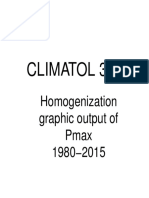 CLIMATOL 3.1.1: Homogenization Graphic Output of Pmax 1980 2015