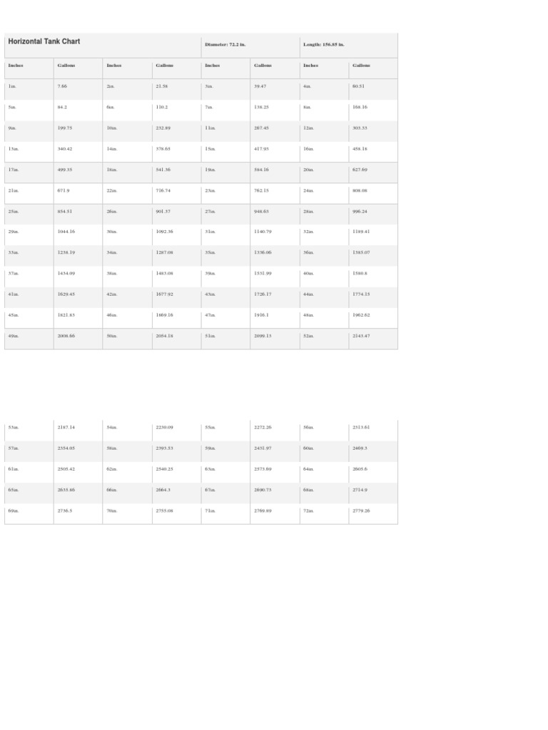 Horizontal Tank Volume Chart | PDF | Home & Garden