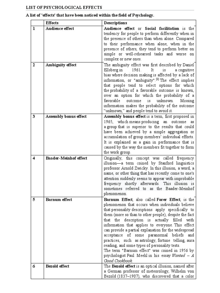 List of Psychological Effects PDF Motivational Motivation