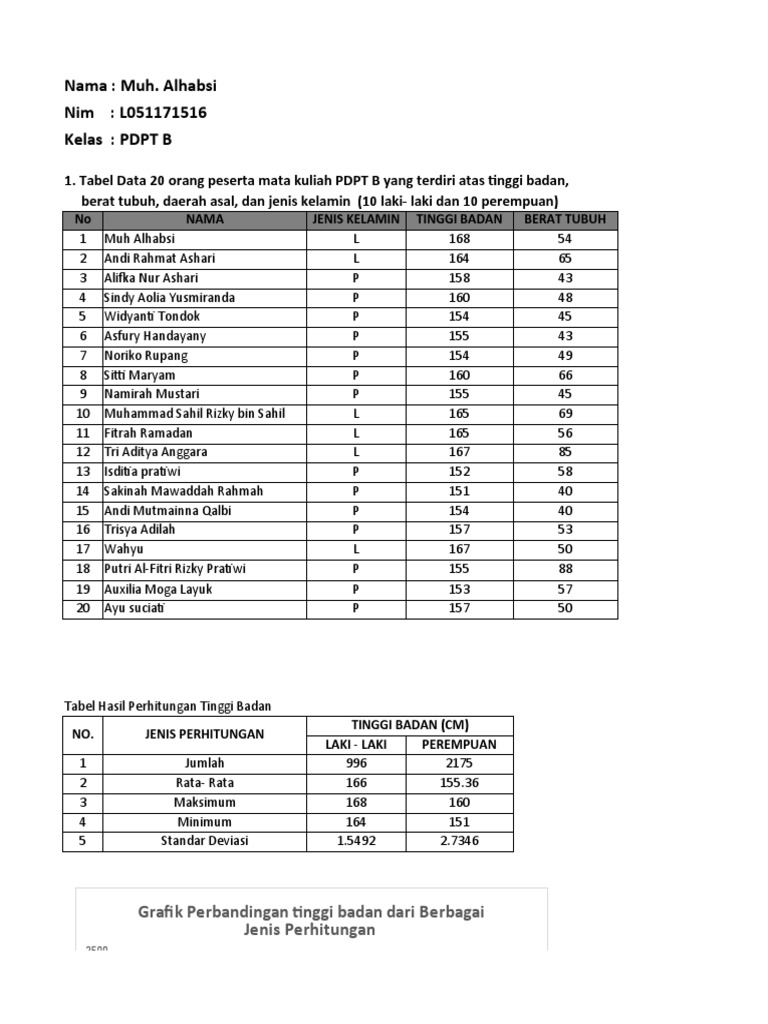 Data Tinggi dan Berat Peserta PDPT B | PDF