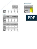 Type 1 Average Type 1 To 3