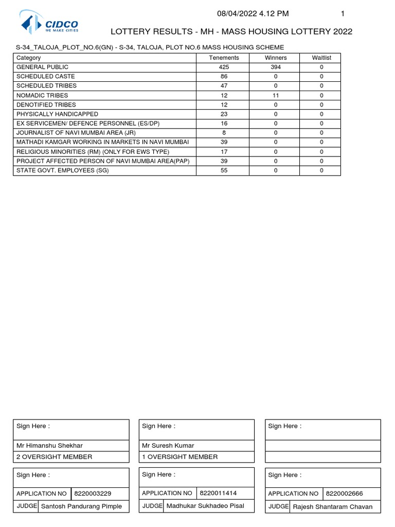 Lottery Results MH Mass Housing Lottery 2022 PDF