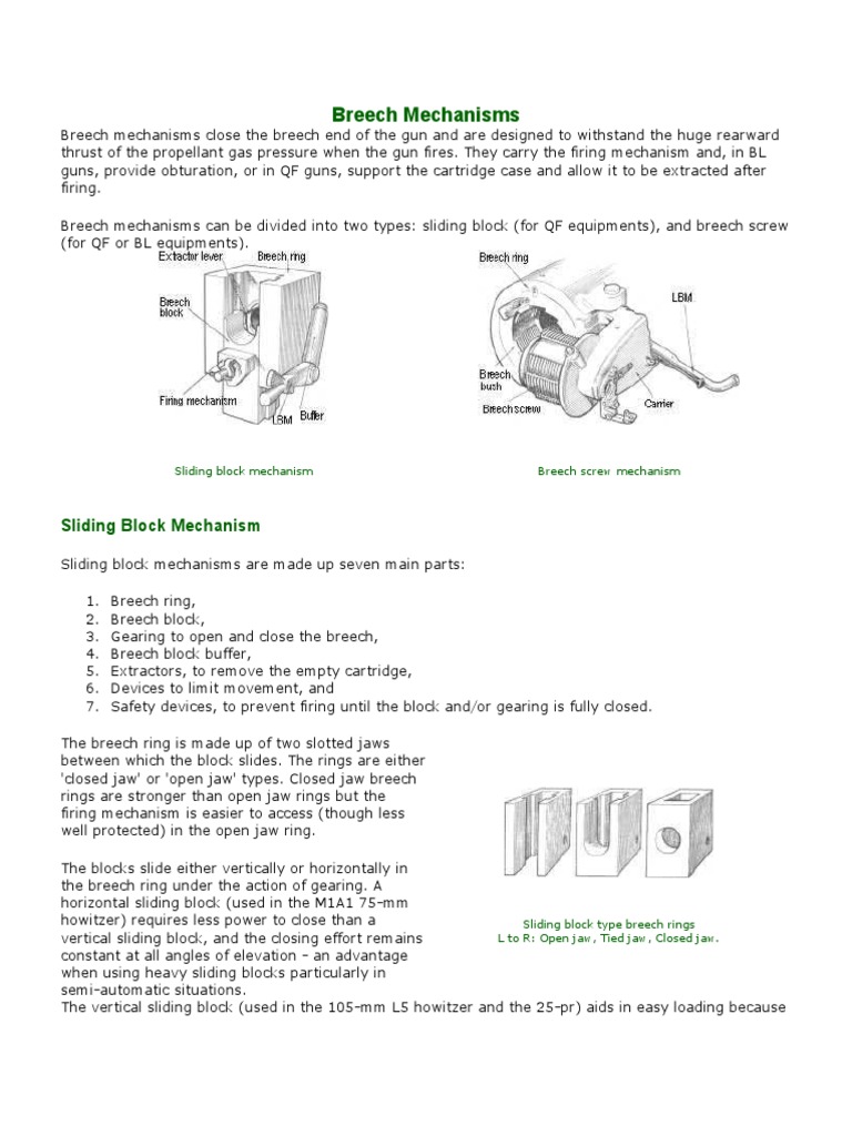 Breech Mechanisms Sliding Block Mechanism PDF Mechanical