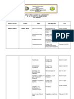 Report On Integration of Gad Concepts in The Different Learning Areas S.Y. 2020-2021