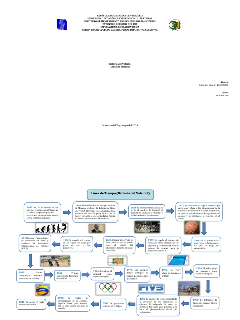 Linea de Tiempo Historia Del Voleibol PDF Vóleibol Deportes