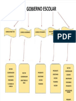 PDF Mapa Conceptual Gobierno Escolar - Compress