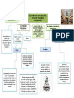 Mapa Conceptual Unidad II Factores Que Influyen