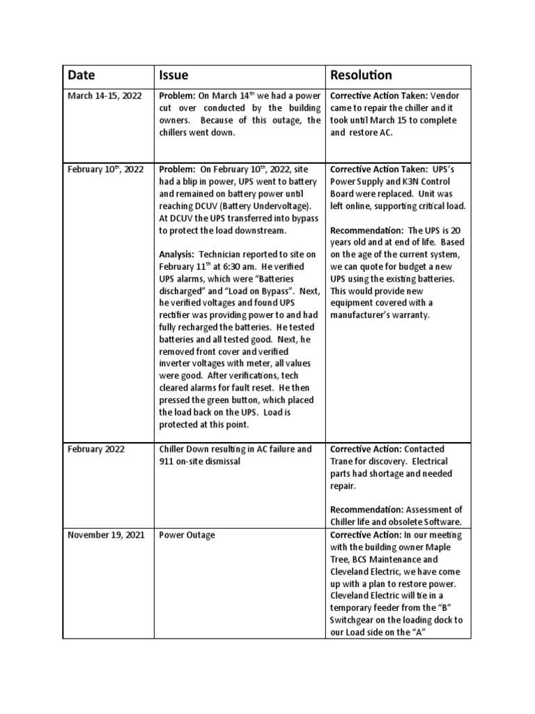 911 Incident Log From Atlanta | PDF | Manufactured Goods | Electromagnetism