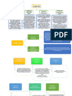 Mapa Conceptual de Derecho