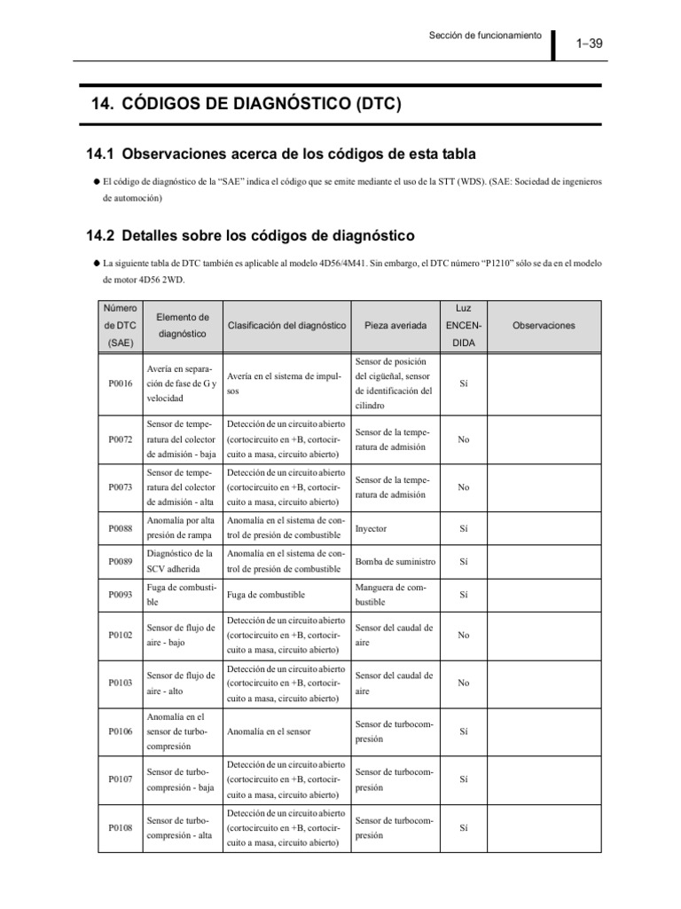 Denso Mitsubishi L200. DTC Fault Code PDF