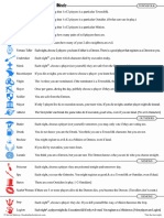 Bad Moon Rising Character Guide | PDF