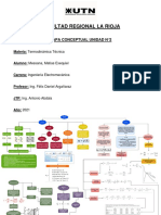 Mapa Unidad 2 