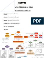 Mapa Conceptual Unidad 6 - Messana, Matias Exequiel