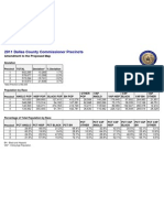 Dallas County District Stats