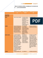 FE U3 Act1 Tabla Produccion