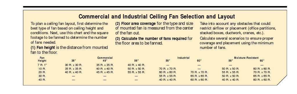 Commercial Ceiling Fan Layout Guide | PDF