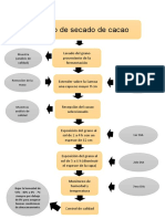 proceso de secado