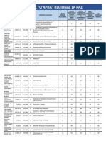 Lista Bloque Q'apha Regional La Paz