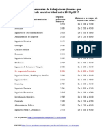 1ae. INGRESOS PROMEDIOS DE CARRERAS UNIVERSITARIAS PARA JOVENES.