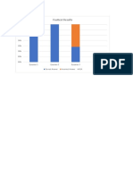 Posttest Results Chart