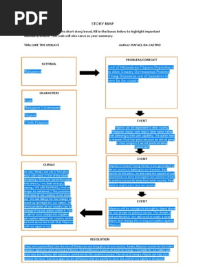 STORY MAP